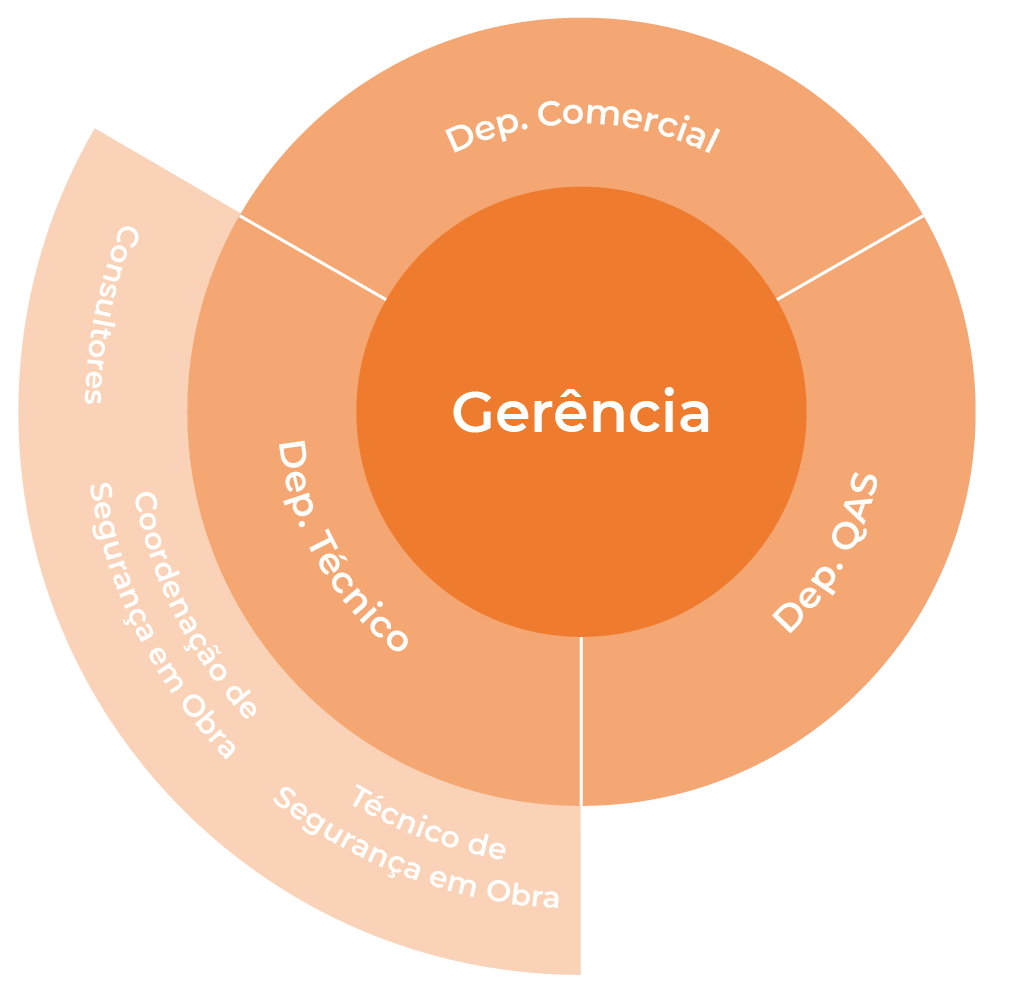 ecconsult-diagrama ecconsult-diagrama
